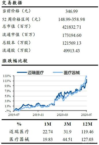 迈瑞医疗2023年营收349亿：净利115.8亿 研发投入37.79亿(亿元净利医疗迈瑞营收) 排名链接