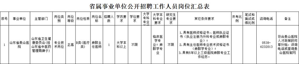 简化程序直接面试！山东省泰山医院招聘1人(泰山医院面试主任医师麻醉) 99链接平台