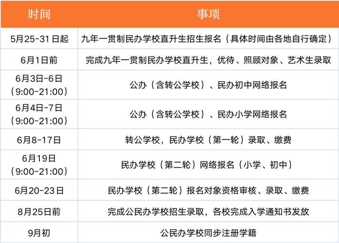 宝鸡市2024年义务教育招生入学工作方案发布(招生入学义务教育学校体育局) 99链接平台