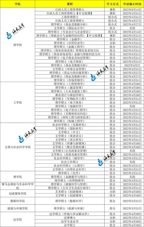 香港硕士申请（151）——电子信息工程（香港城市大学）(课程学生技术旨在学分) 软件开发