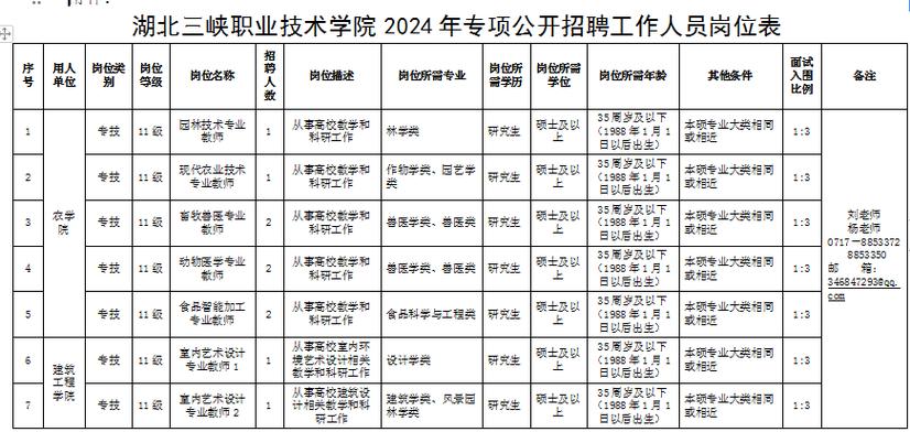 部分有编！(报考招聘岗位报名人员) 软件优化