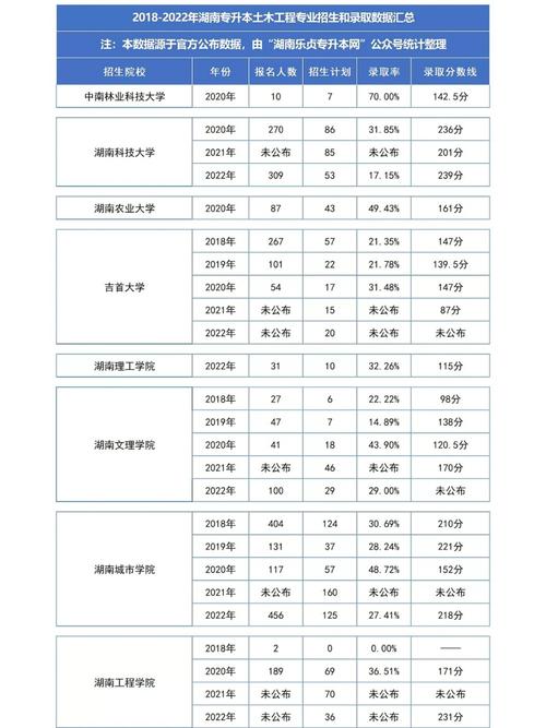 土木工程改名了(土木工程土木专业改名招生) 软件优化