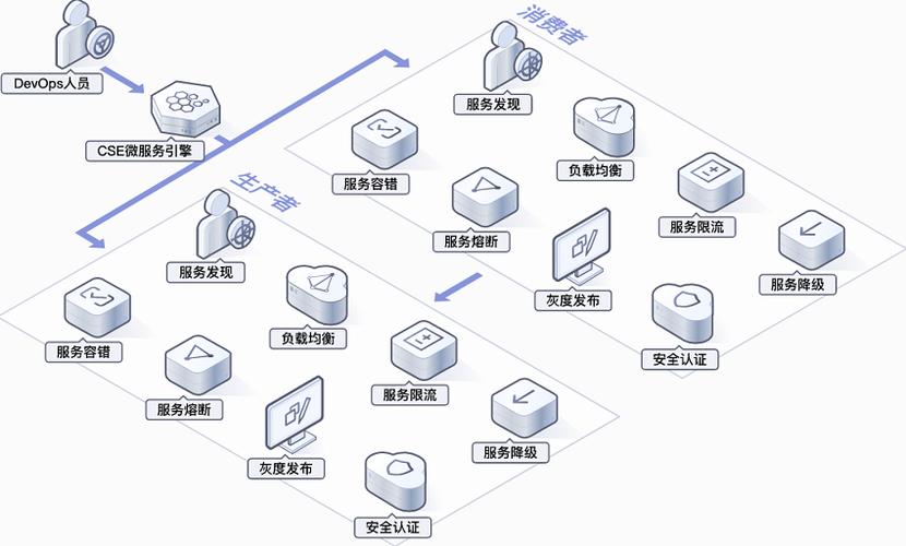 “管”出规范(华为财政微服业务标准化) 软件开发