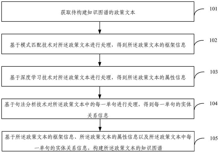 政策性项目管理知识图谱研究与开发（一）(项目政策性图谱政策申报) 软件优化