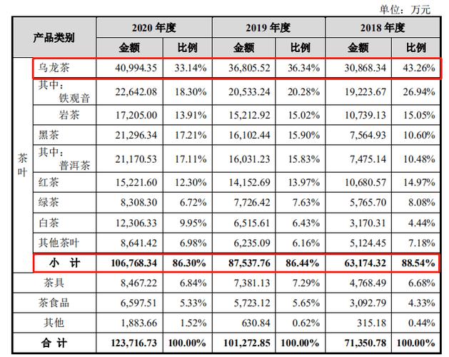 利川红借力电商4月销售额同比去年增长30%(茶叶万元同比销售茶业) 软件优化