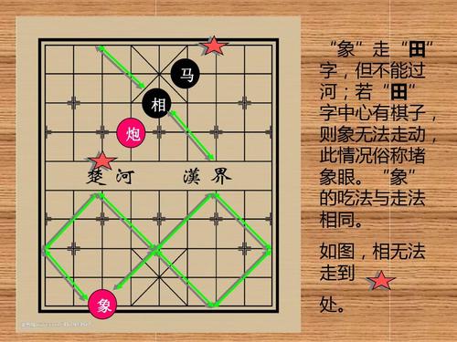 象棋软件为什么这么厉害？它依靠走棋的算法是什么？(象棋算法软件评估步骤) 99链接平台