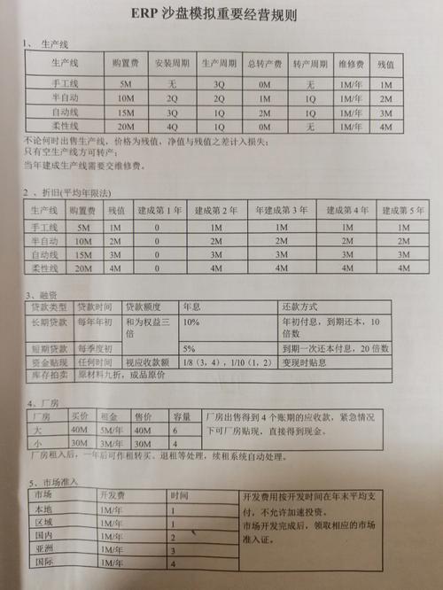 erp软件实训(设计开发表单借出报表) 99链接平台