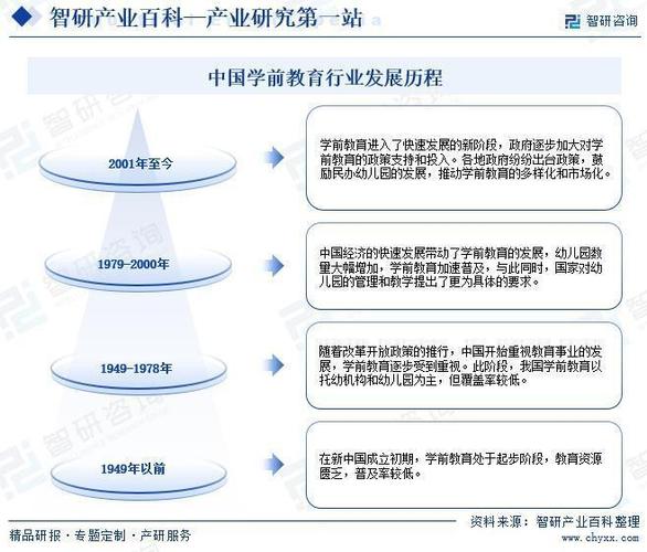 特殊教育行业政策梳理、产业链全景图谱简析及发展前景预测(特殊教育行业产业链全景政策) 99链接平台