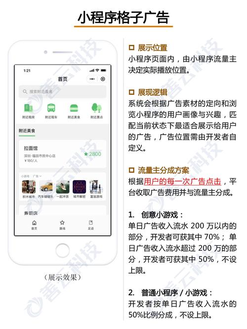流量主小程序怎么赚钱(广告流量程序广告位用户) 排名链接