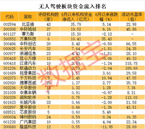 华泰证券净利同比增78.86%！数字化亮眼，自研\"行知\"APP直播业绩发布开行业先河(华泰证券亿元客户数字化业务) 排名链接