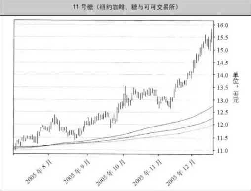 将400美金变成2亿的做单手法：完整版海龟式交易系统(系统均线交易海龟日均) 排名链接