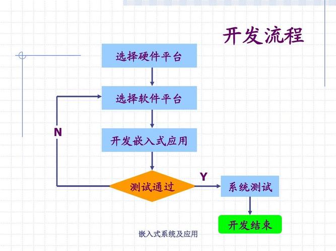 嵌入式软件开发初学者如何提高效率(软件提高效率嵌入式初学者开发) 软件开发