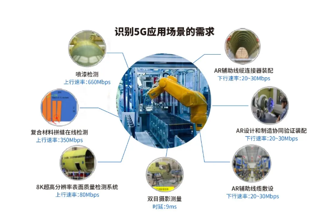 如何打造“5G+工业互联网”升级版？(互联网黑体工业工厂连接) 排名链接