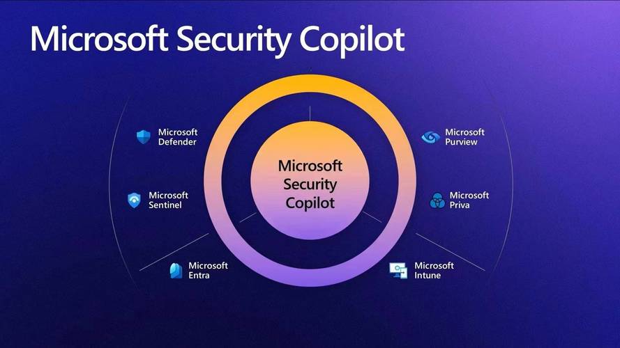 微软+OpenAI推出Security Copilot(美元分析师基准特网阿里巴巴) 软件优化