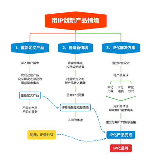 需求与痛点的区别以及如何引领产品设计新方向(用户需求优化产品产品设计) 排名链接