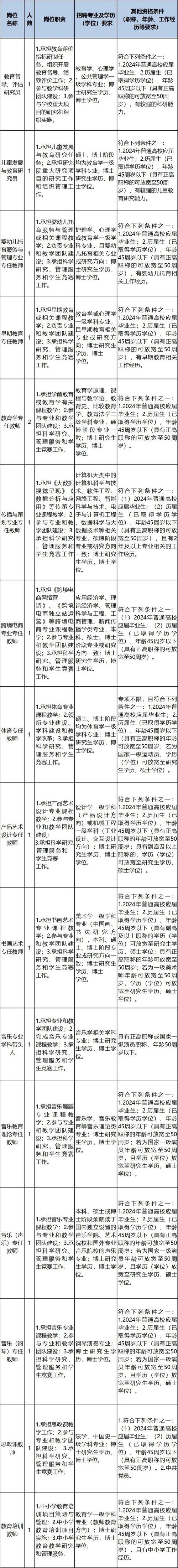 浙江一批事业单位发布招聘信息！快来报名~(报名事业单位招聘快来岗位) 99链接平台