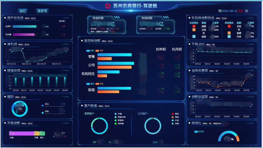 一屏掌控全局：银行数据中心可视化大屏的魔力(银行可视化管理层数据中心分析) 软件优化