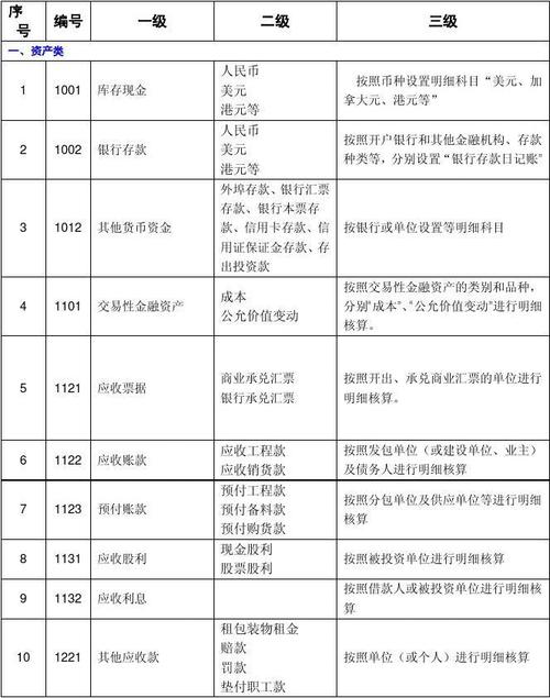 建筑施工项目财务核算指南，附会计科目表(会计科目施工项目准则建筑执行) 软件优化