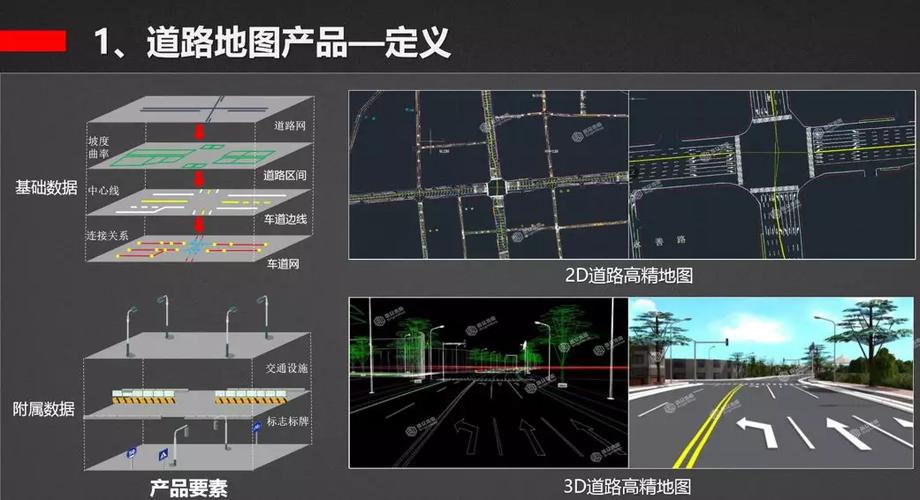 Civil 3D创建道路线的几种方式(创建道路路线方式要素) 软件开发