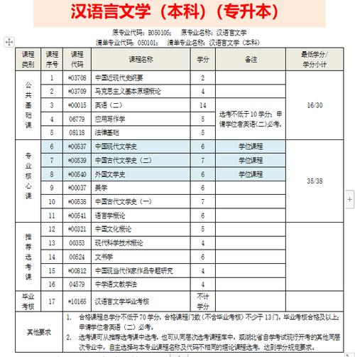 汉语言文学就业升学到底怎么样？(汉语言文学专业北京大学南京大学大学) 排名链接