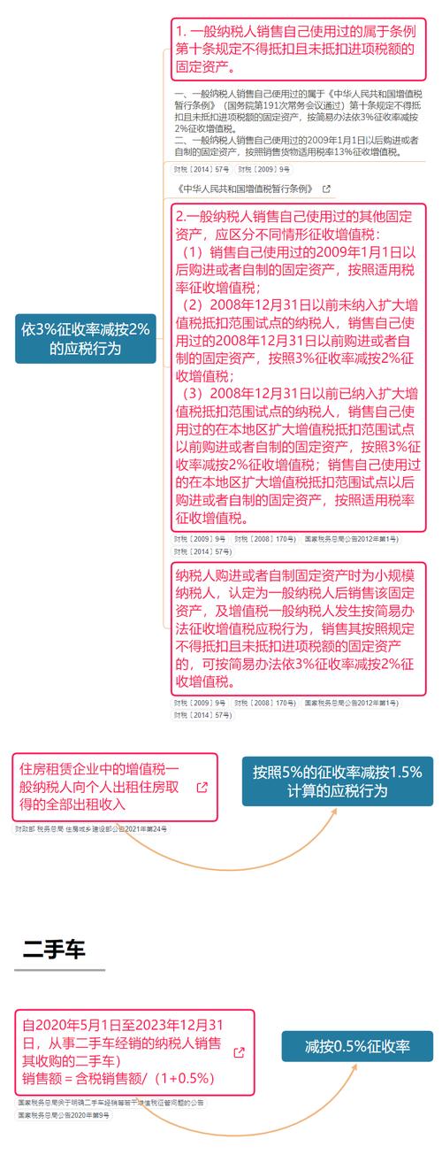 跨境应税行为零税率或免税政策热点问答(增值税服务境外税率政策) 软件开发