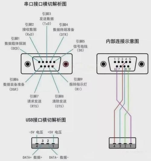 如何写一个健壮且高效的串口接收程序？(数据接收串口校验鱼鹰) 软件开发