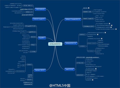 如何学好HTML5开发？建议分4步走(开发项目进阶基础框架) 99链接平台