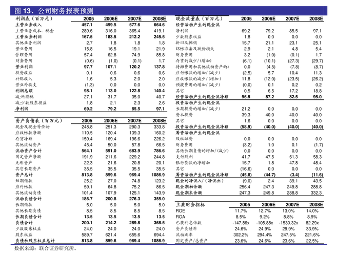 浙大网新科技股份有限公司 关于调整全资子公司浙江网新恩普软件有限公司 担保额度分配的公告(担保万元网新股份有限公司不超过) 99链接平台