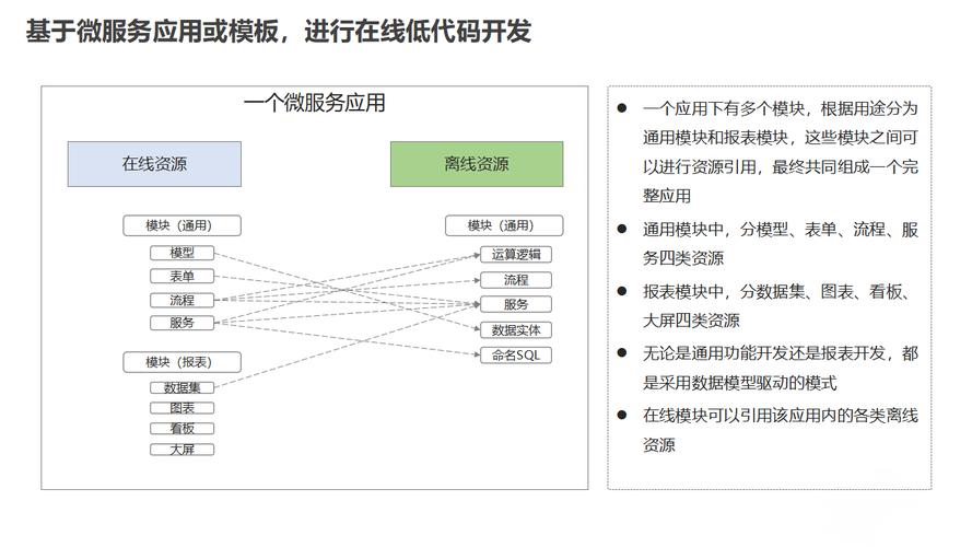 从创意到产品：低代码平台简化创新应用开发路径(代码数据平台客户开发) 软件开发