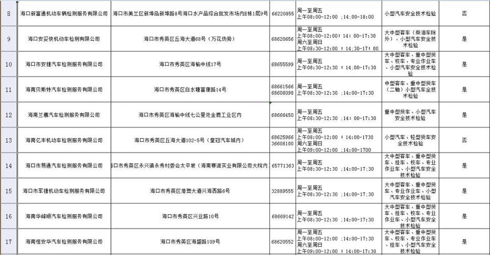 车主收藏！海口24家机动车年检机构名单（附地址）(机动车检验定期驾驶人年检) 软件开发