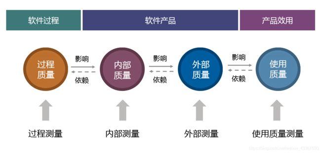 最终目标是构建高质量的软件工程(交付开发持续软件工程高质量) 99链接平台