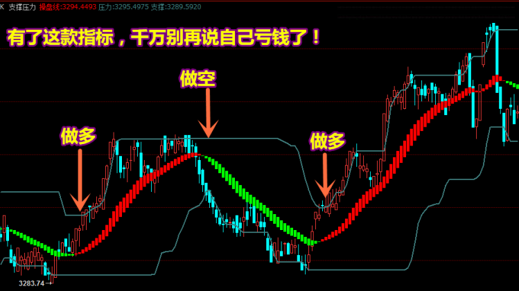 量化交易时代短线怎么做？(量化市场板块老李多头) 排名链接