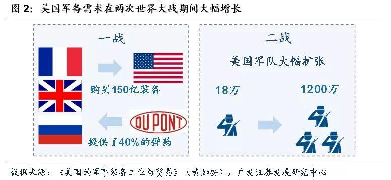 一文看懂美国军民融合发展历程及经验(军民融合军工技术波音) 软件开发