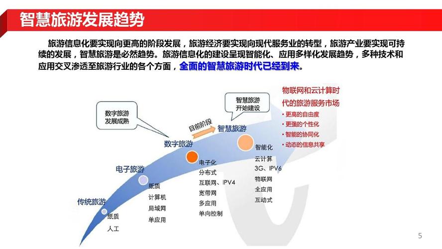 智慧旅游面临挑战与发展新方向！(和讯和讯网游客旅游智慧) 排名链接