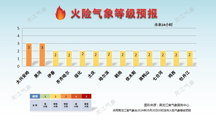 涨起来了！(气温火险起来了等级气象) 排名链接