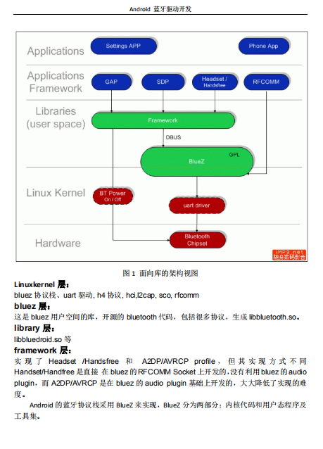 android studio 开发蓝牙BLE的APP学习总结-第1课(蓝牙开发的是都是编译) 排名链接