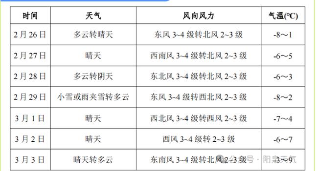 阳泉天气预报“智能网格”精准到街道(网格气象预报智能新闻网天气预报) 软件开发