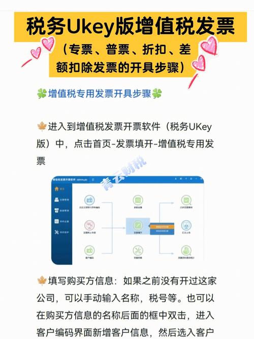 完整版增值税发票开票软件税务Ukey版常用功能操作手册附图解流程(开票操作手册税务图解流程) 99链接平台