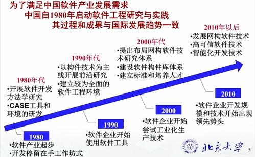 软件的起源(软件年代发展的是工程技术) 99链接平台