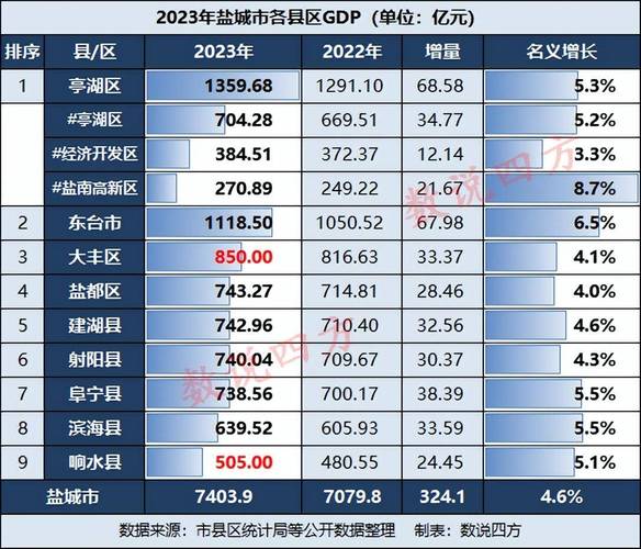 精准推荐，开启更多商机(盐城项目年产响水大丰) 99链接平台