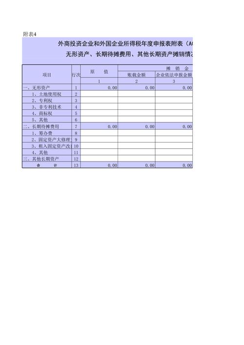 办理软件著作支付的费用账务处理(无形资产摊销软件费用登记) 软件优化