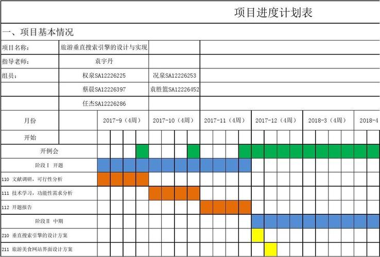 项目经理必看：进度计算的基础知识(这是两天做完再做工作) 软件开发