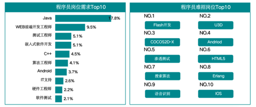 浅析程序员的产出(需求程序员产出沉淀上线) 99链接平台