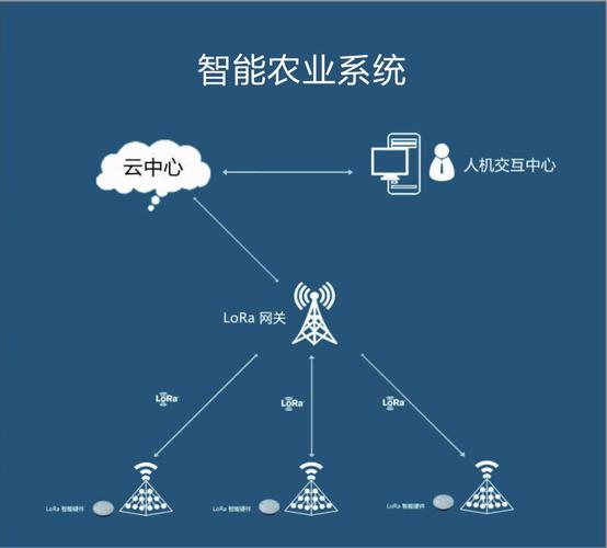 买方研究系列：智慧农业【基本面+估值】(买方基本面智慧农业估值) 99链接平台