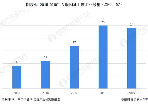 华北占比45%(龙头企业互联网累计西南地区高科技) 软件优化