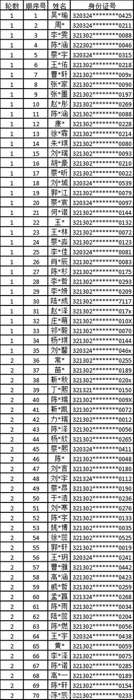 亳州高新区2023年民办义务教育学校派位摇号招生方案公布(分组学校录取义务教育教育局) 软件优化