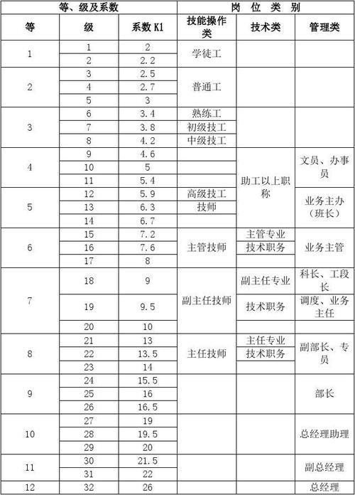 同行业拿去可用(工资职员试用期系数项目) 排名链接