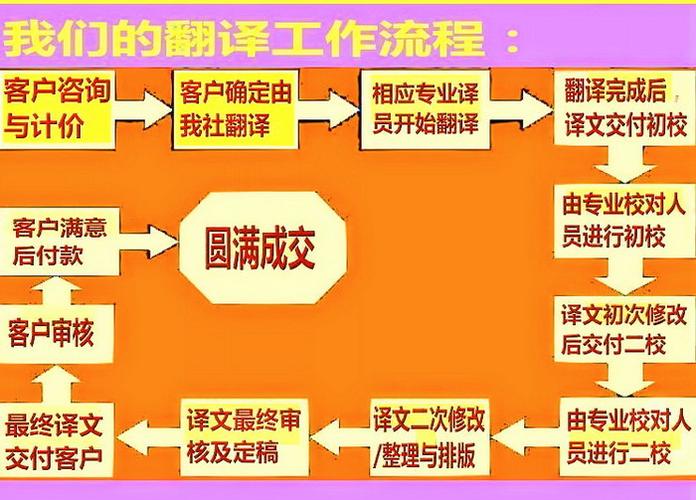 专业的翻译机构怎么找？详细攻略(翻译机构自己的选择专业) 99链接平台