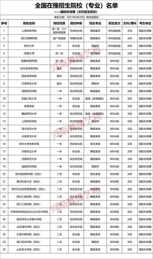 报名必看！(学校必看排名报名全国) 软件开发