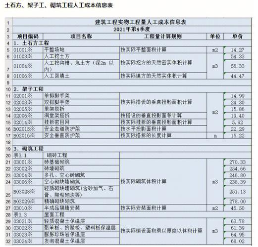 12个建筑数据分析的典型用例(数据分析你可以建筑项目) 软件开发